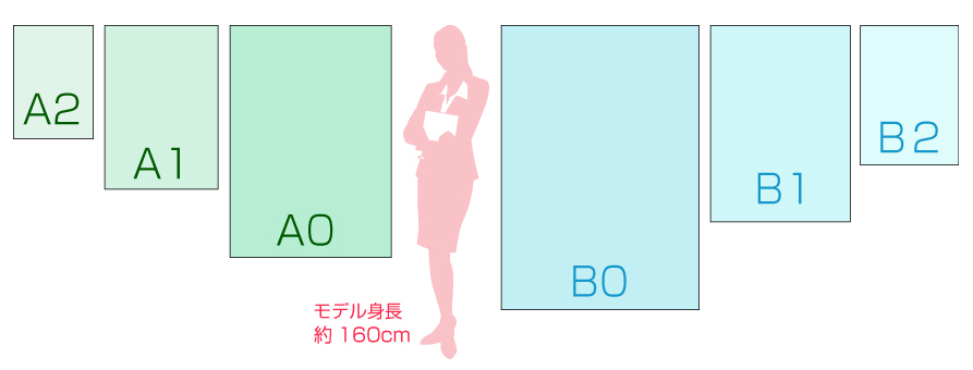 A0判・B0判の紙のサイズ比較