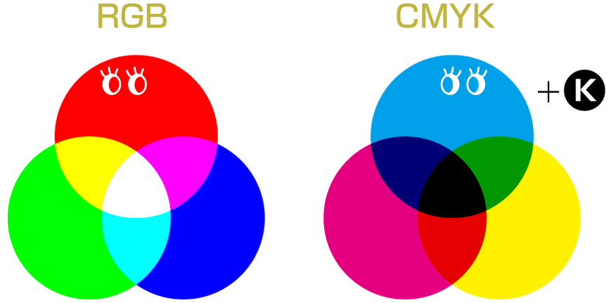 RGBとCMYKの違い